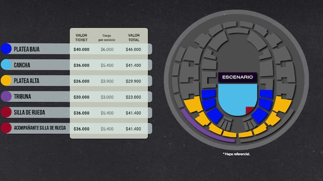 Captura Punto Ticket