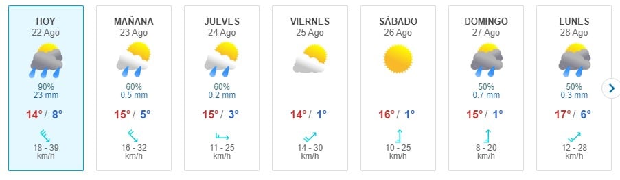 Pronóstico del tiempo en Talca desde este martes 22 hasta el lunes 28 de agosto (Captura Meteored)