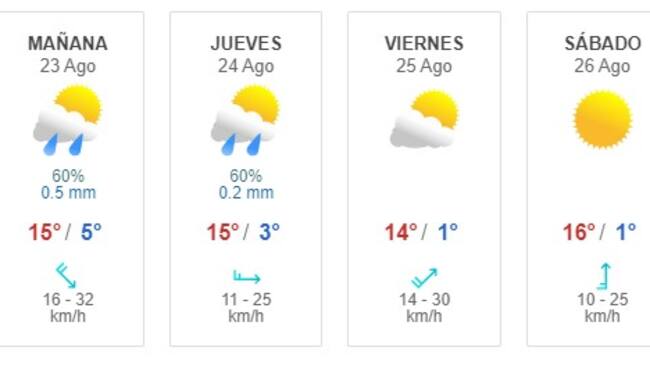 Pronóstico del tiempo en Talca desde este martes 22 hasta el lunes 28 de agosto (Captura Meteored)