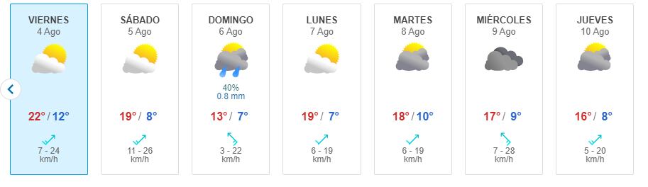 Pronóstico del tiempo entre el 4 y el 10 de agosto (Captura Meteored)