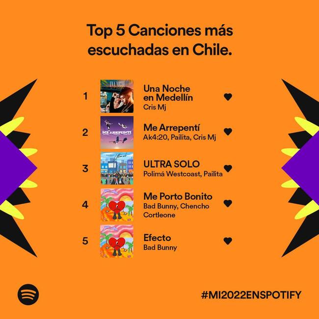 Fuente: @spotifychile