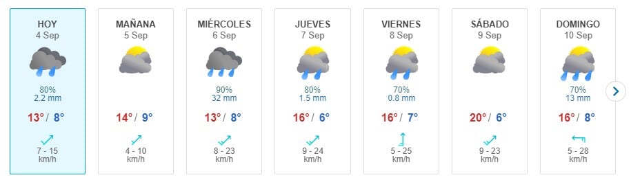 Pronóstico del tiempo entre el 4 y el 10 de septiembre según Meteored en la Región Metropolitana