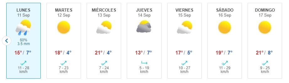 Pronóstico del tiempo entre el 11 y el 17 de septiembre según Meteored en la Región Metropolitana