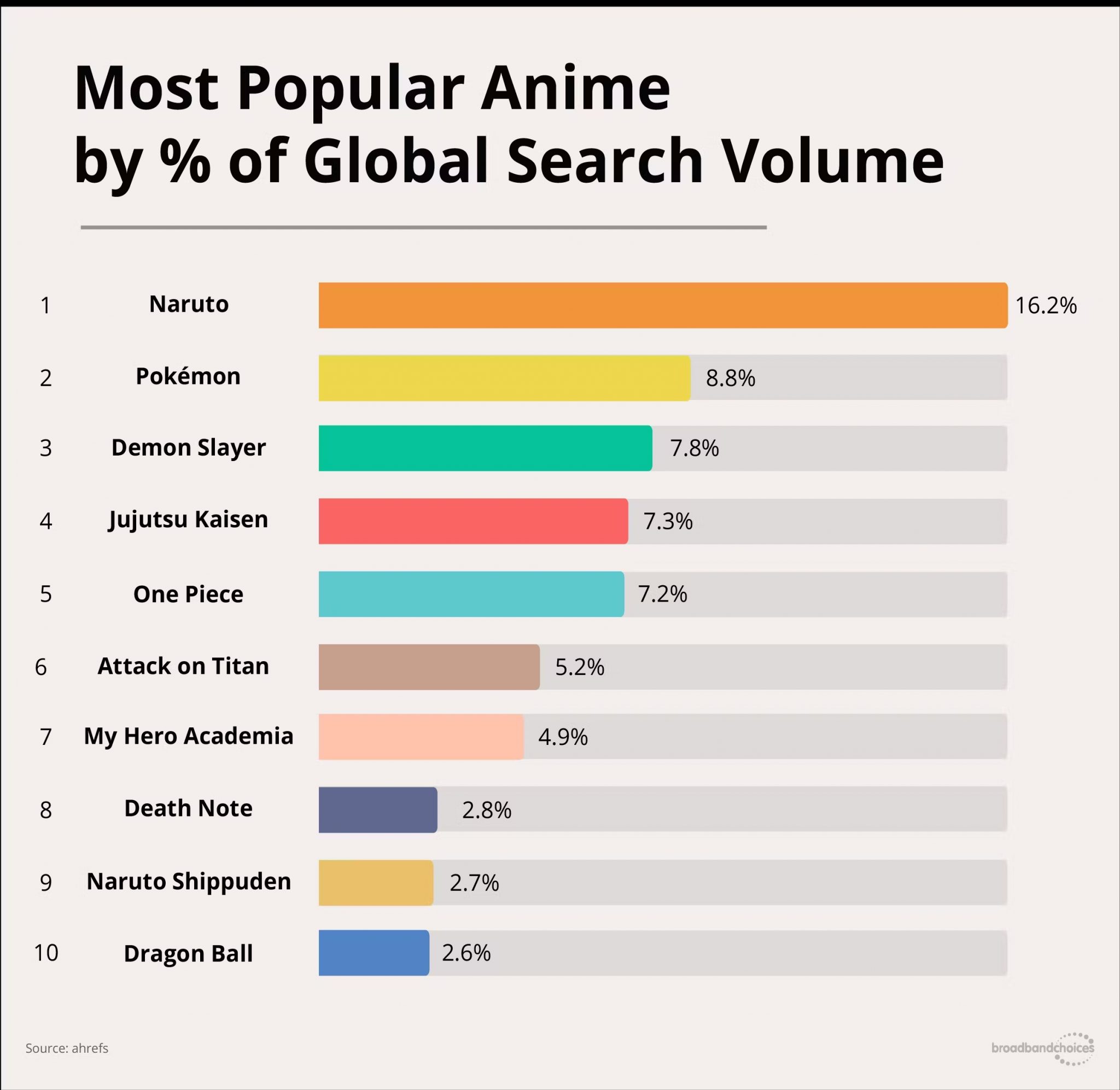 Anime Mas Popular