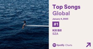 chart kill bill