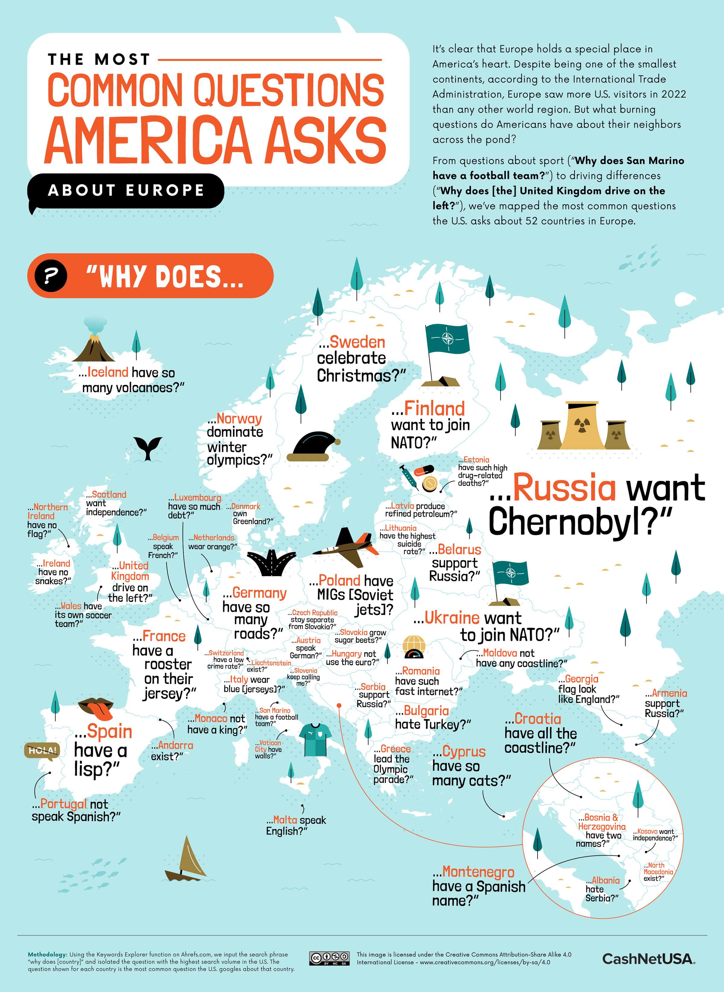 02_Most Common Questions America Asks About_Europe_Hi RES