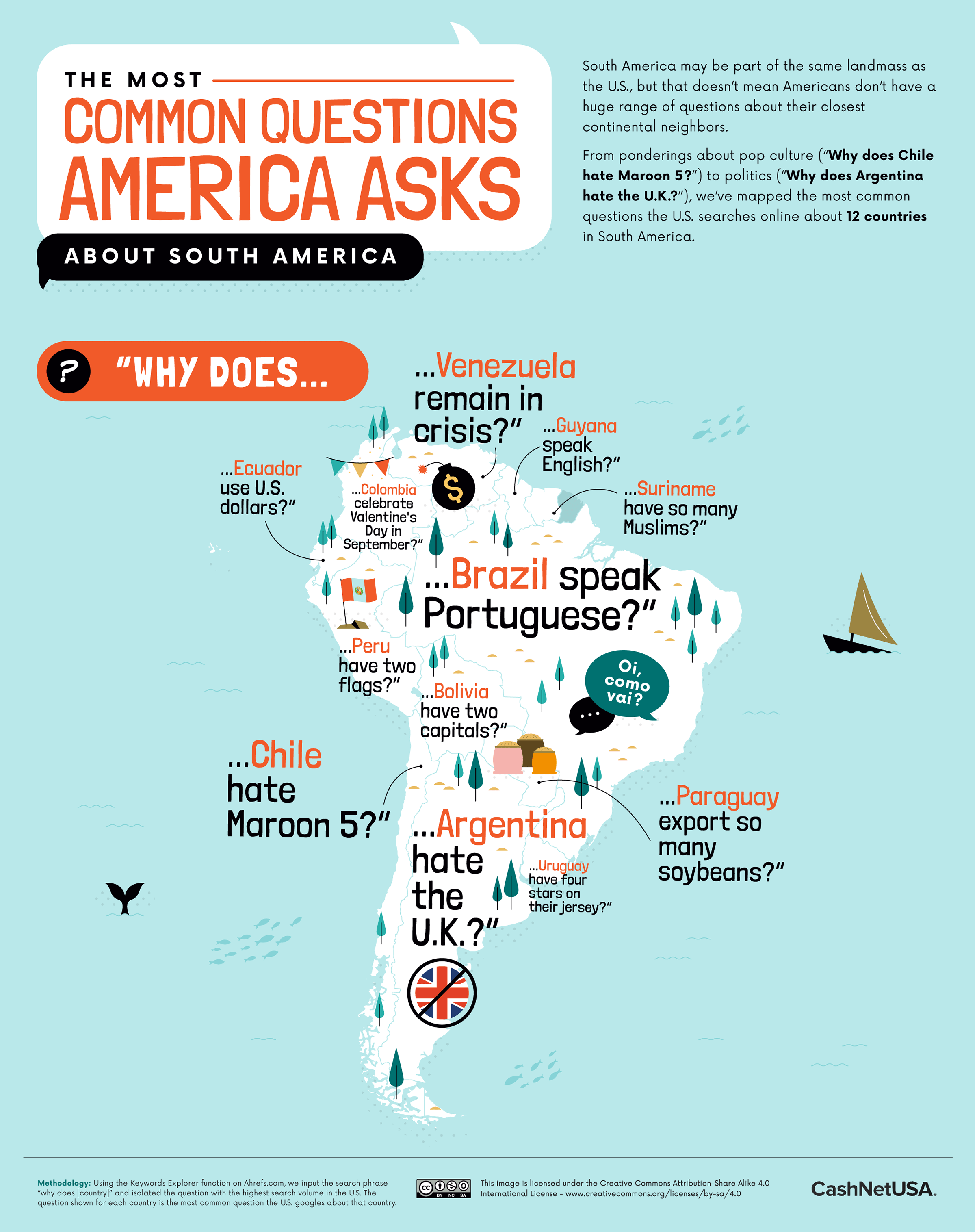 04_Most Common Questions America Asks About_South America_Hi RES